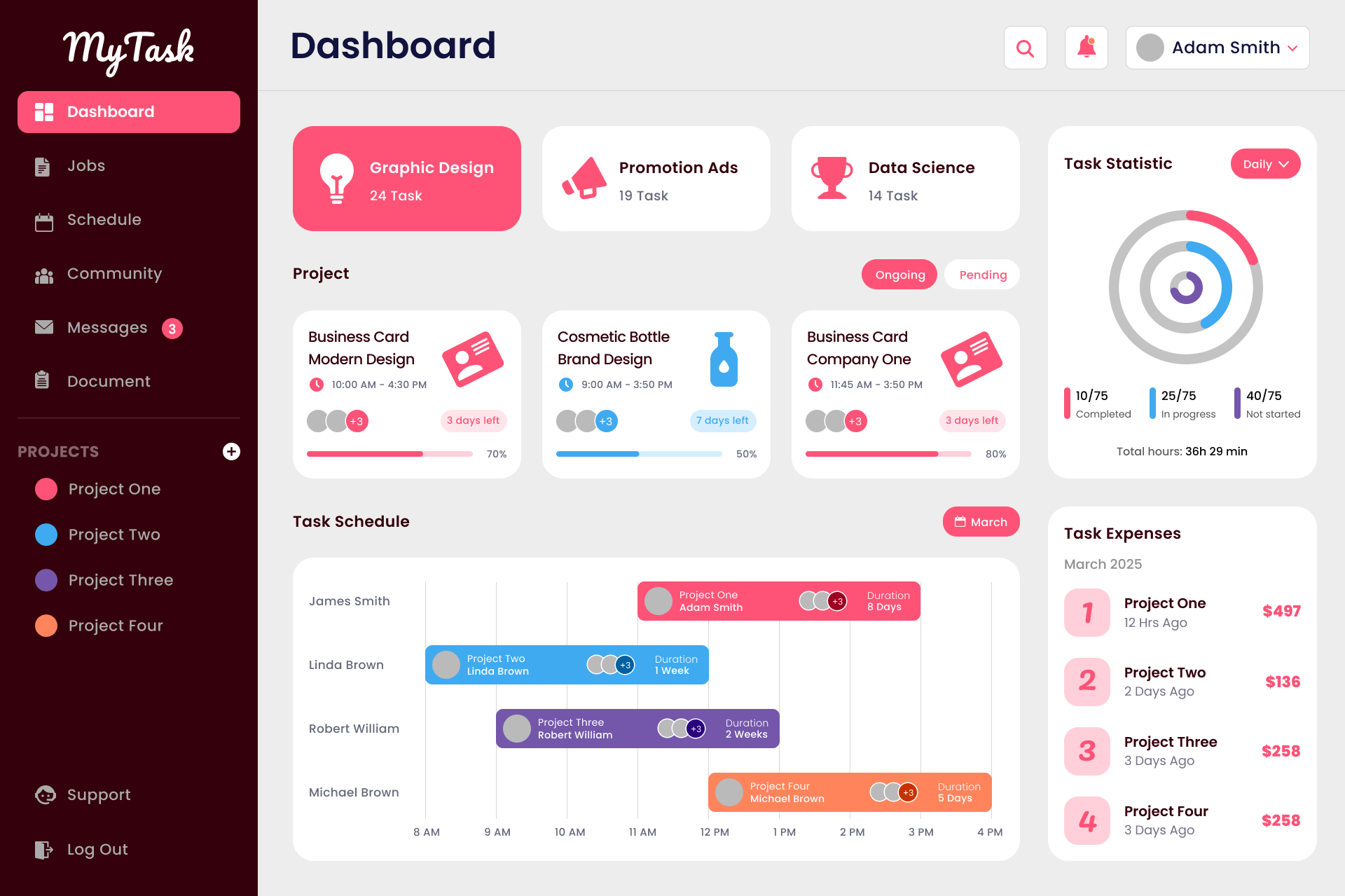 TASK MANAGEMENT Dashboard